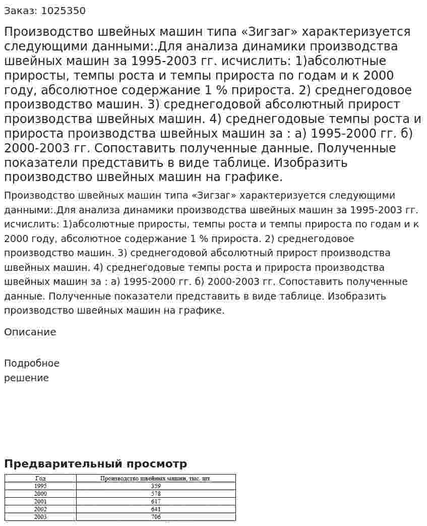 Производство швейных машин типа «Зигзаг» характеризуется следующими данными:.Для анализа динамики производства швейных машин за 1995-2003 гг. исчислить: 1)абсолютные приросты, темпы роста и темпы прироста по годам и к 2000 году, абсолютное содержание 1 % прироста. 2) среднегодовое производство машин. 3) среднегодовой абсолютный прирост производства швейных машин. 4) среднегодовые  темпы роста  и прироста производства швейных машин за : а) 1995-2000 гг. б) 2000-2003 гг.  Сопоставить полученные данные. Полученные показатели  представить в виде таблице. Изобразить производство швейных машин на графике. 