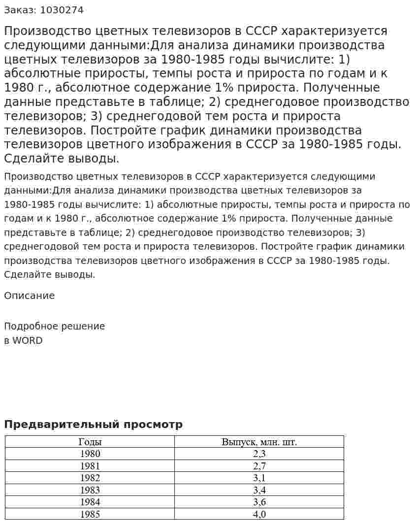 Производство цветных телевизоров в СССР характеризуется следующими данными:Для анализа динамики производства цветных телевизоров за 1980-1985 годы вычислите: 1) абсолютные приросты, темпы роста и прироста по годам и к 1980 г., абсолютное содержание 1% прироста. Полученные данные представьте в таблице; 2) среднегодовое производство телевизоров; 3) среднегодовой тем роста и прироста телевизоров. Постройте график динамики производства телевизоров цветного изображения в СССР за 1980-1985 годы. Сделайте выводы. 