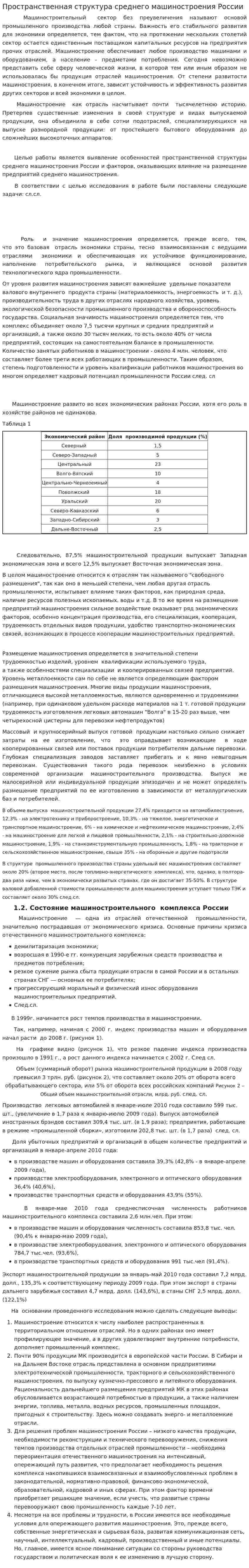 Пространственная структура среднего машиностроения России