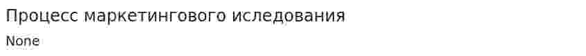 Процесс маркетингового иследования