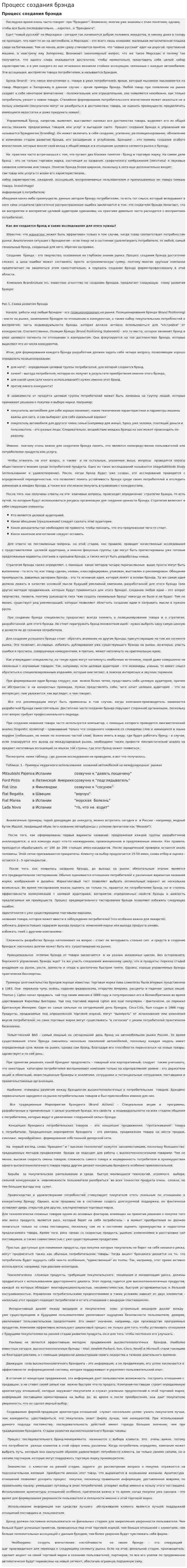 Процесс создания брэнда