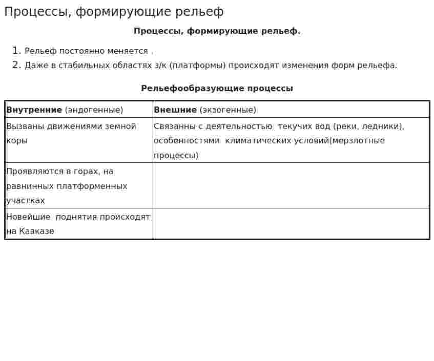 Процессы, формирующие рельеф