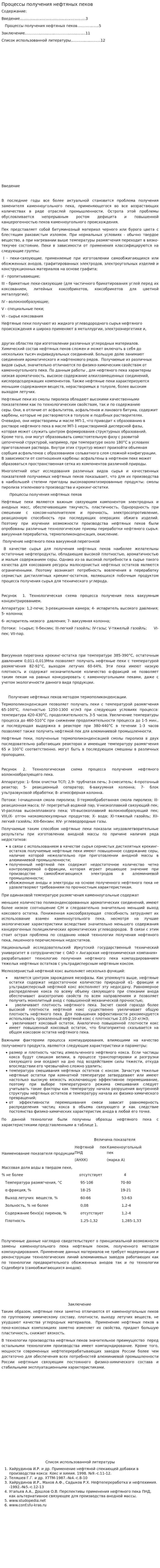 Процессы получения нефтяных пеков