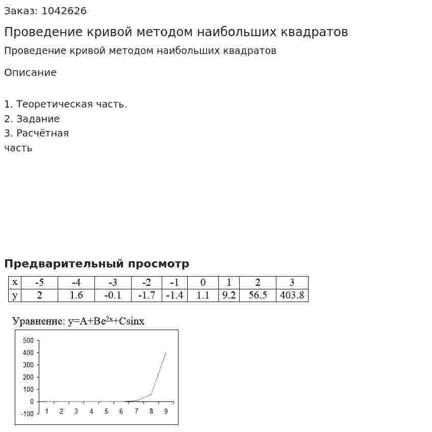 Проведение кривой методом наибольших квадратов 