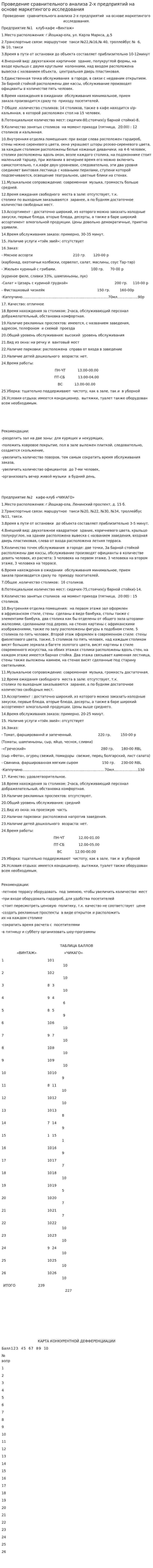 Проведение сравнительного анализа 2-х предприятий на основе маркетингого исследования
