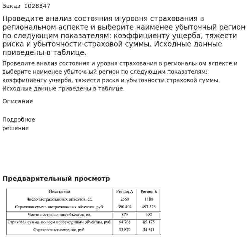 Проведите анализ состояния и уровня страхования в региональном аспекте и выберите наименее убыточный регион по следующим показателям: коэффициенту ущерба, тяжести риска и убыточности страховой суммы. Исходные данные приведены в таблице.  