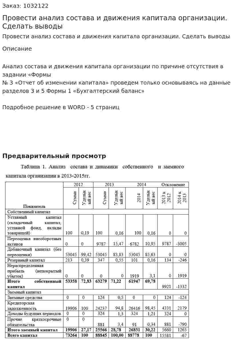Провести анализ состава и движения капитала организации. Сделать выводы 