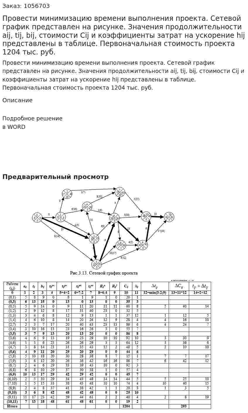 Провести минимизацию времени выполнения проекта. Сетевой график представлен на рисунке. Значения продолжительности аij, tij, bij, стоимости Сij и коэффициенты затрат на ускорение hij представлены в таблице.  Первоначальная стоимость проекта 1204 тыс. руб. 