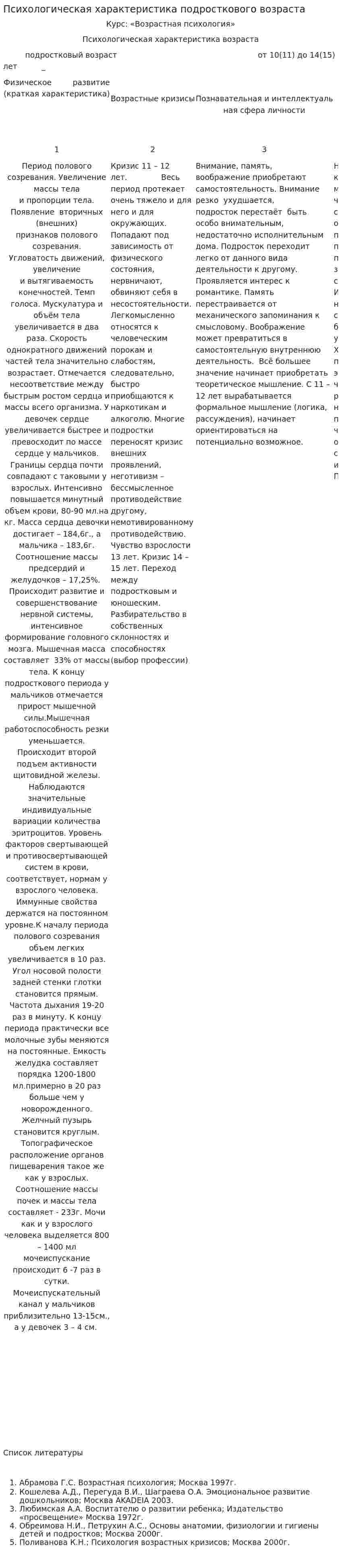 Психологическая характеристика подросткового возраста