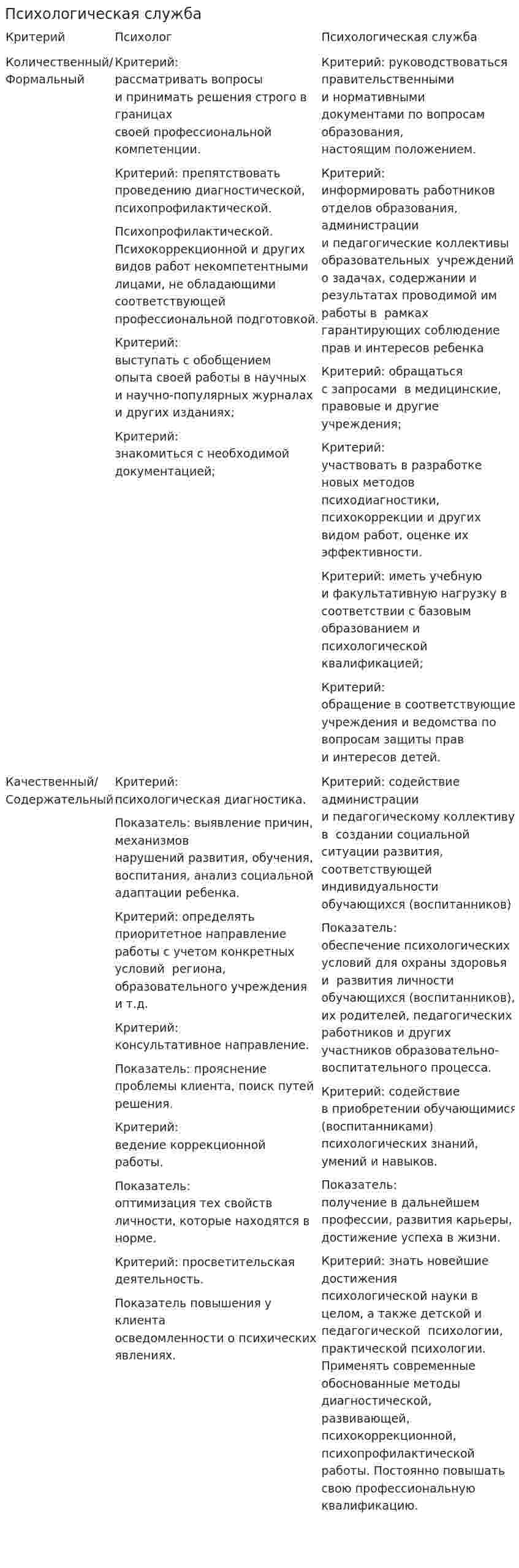 Психологическая служба