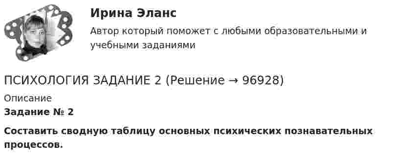      
            Описание
             Задание № 2 Составить сводную таблицу основных психических познавательных процессов.   
            
            
            Психология  задание 2ПСИХОЛОГИЯ ЗАДАНИЕ 2Психология ЗАДАНИЕ 2 СибУПКПсихология. Задание 2. СибУПК.Психология задание 5Психология (задания)Психология заданияПсихология дошкольного возраста (2023.г) тест с ответами Синергия/МОИ/ МТИ /МОСАП✅ Психология дошкольного возраста 47 вопросов СИНЕРГИЯ МТИ 2022Психология дошкольного возраста СИНЕРГИЯ ОТВЕТЫ 2022Психология задание 1ПСИХОЛОГИЯ ЗАДАНИЕ 1Психология задание 12Психология ЗАДАНИЕ 1 СибУПК 