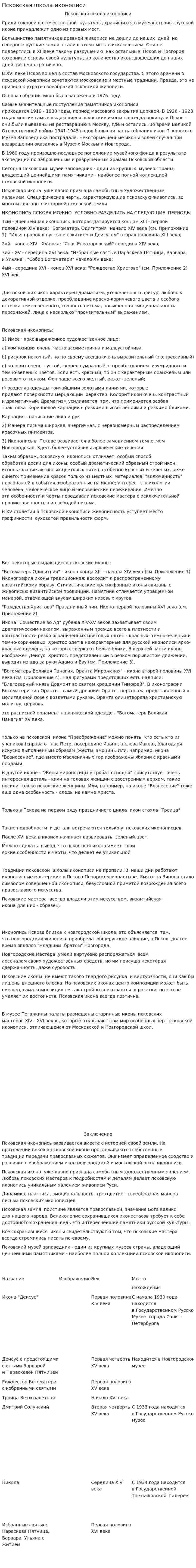 Псковская школа иконописи