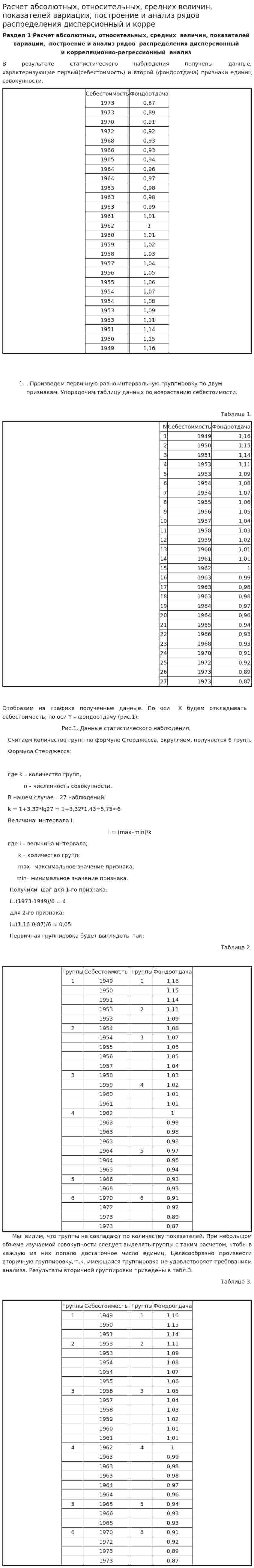 Расчет абсолютных, относительных, средних величин, показателей вариации, построение и анализ рядов распределения дисперсионный и корре