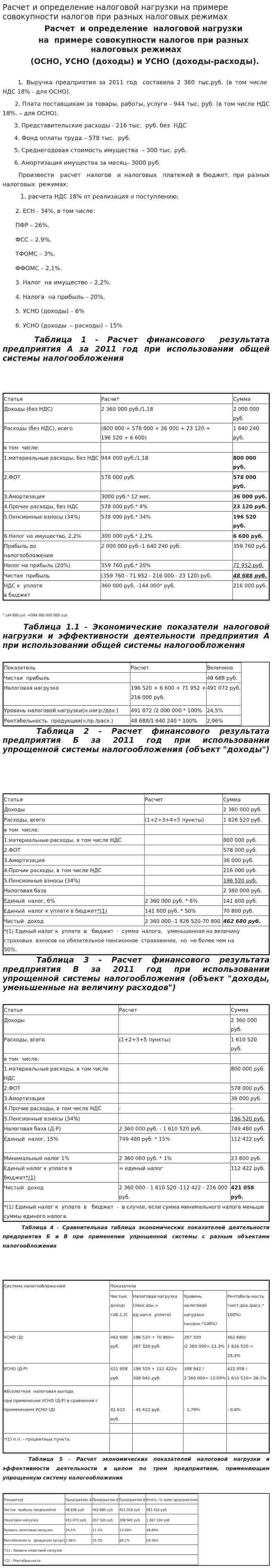Расчет и определение налоговой нагрузки на примере совокупности налогов при разных налоговых режимах
