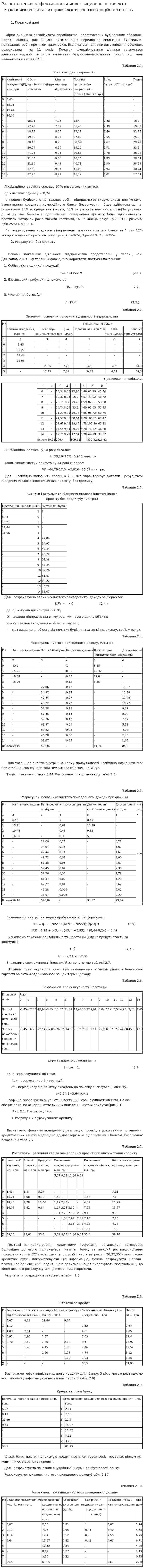 Расчет оценки эффективности инвестиционного проекта