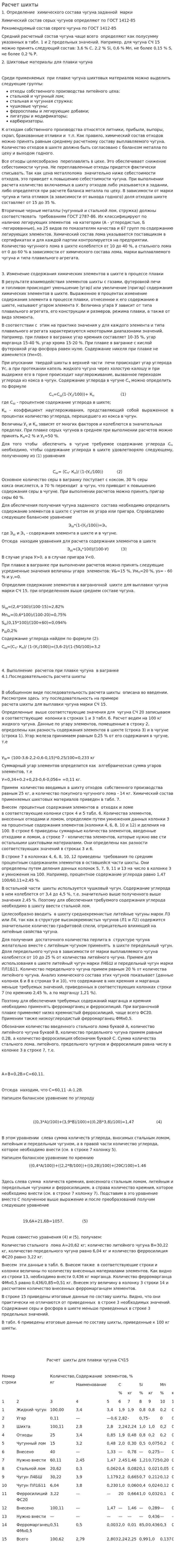 Расчет шихты