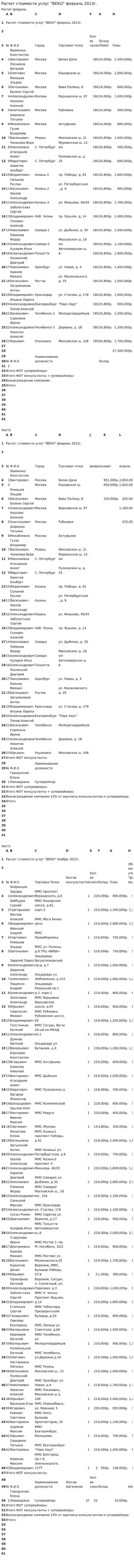 Расчет стоимости услуг "BЕКО" февраль 2013г.