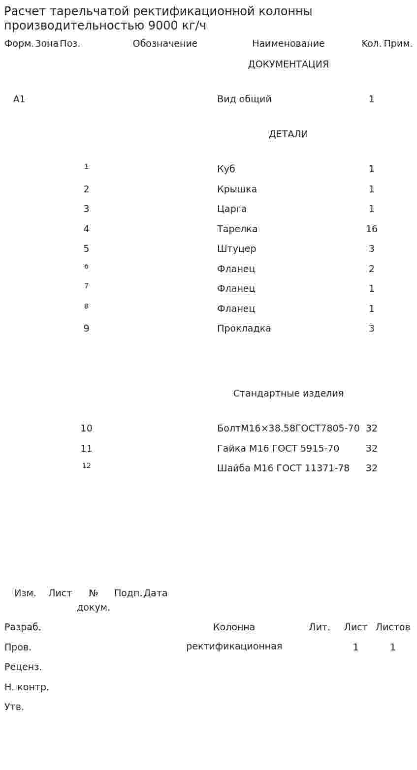 Расчет тарельчатой ректификационной колонны производительностью 9000 кг/ч