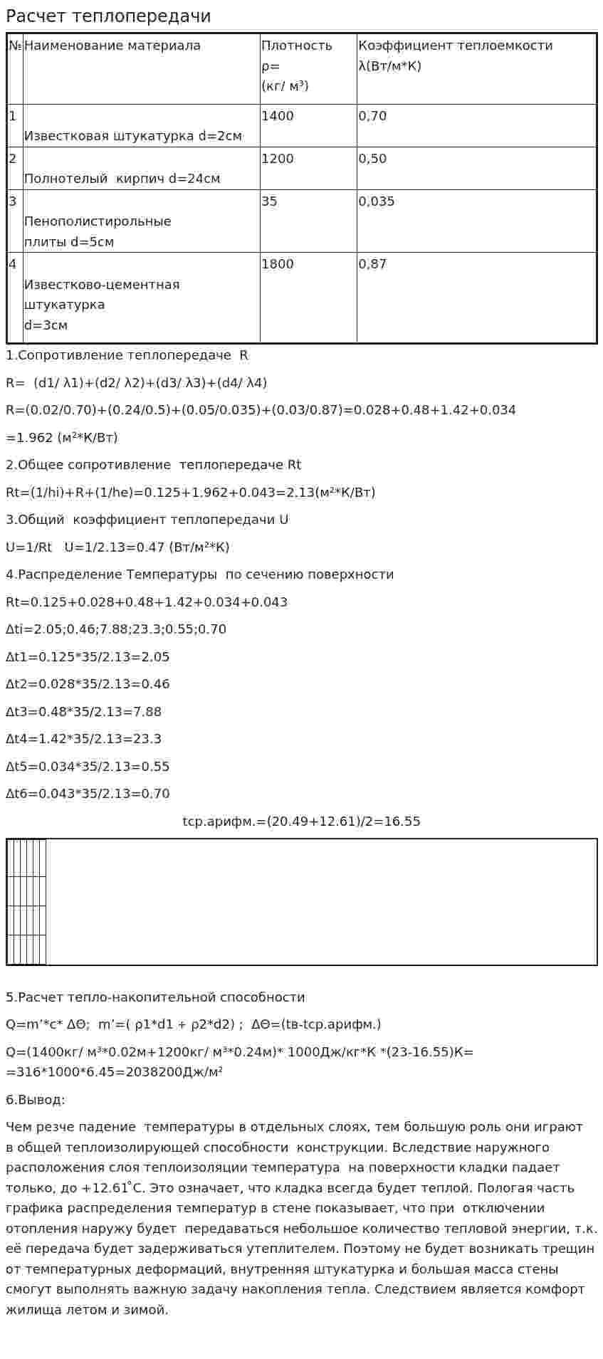 Расчет теплопередачи