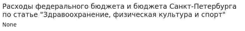 Расходы федерального бюджета и бюджета Санкт-Петербурга по статье "Здравоохранение, физическая культура и спорт"