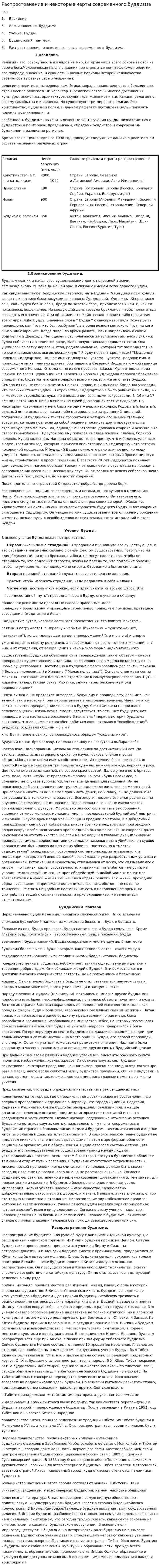 Распространение и некоторые черты современного буддизма