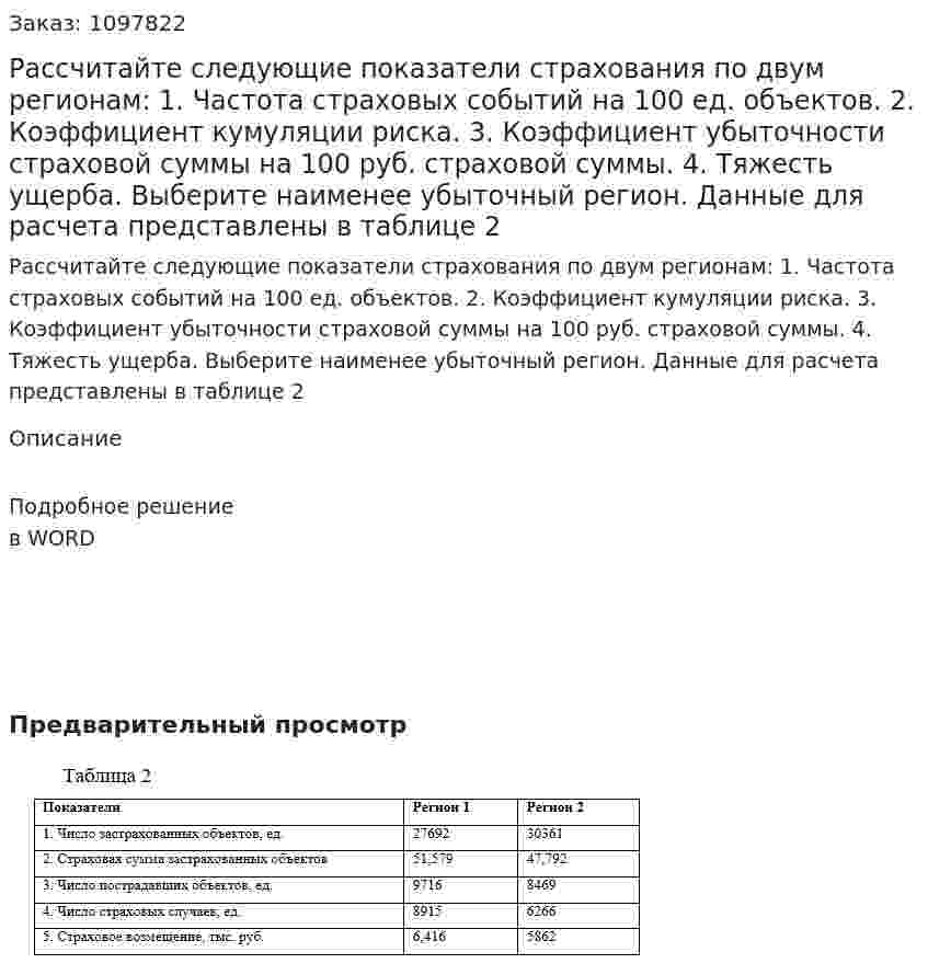 Рассчитайте следующие показатели страхования по двум регионам:  1. Частота страховых событий на 100 ед. объектов.  2. Коэффициент кумуляции риска.  3. Коэффициент убыточности страховой суммы на 100 руб. страховой суммы.  4. Тяжесть ущерба.  Выберите наименее убыточный регион.  Данные для расчета представлены в таблице 2 