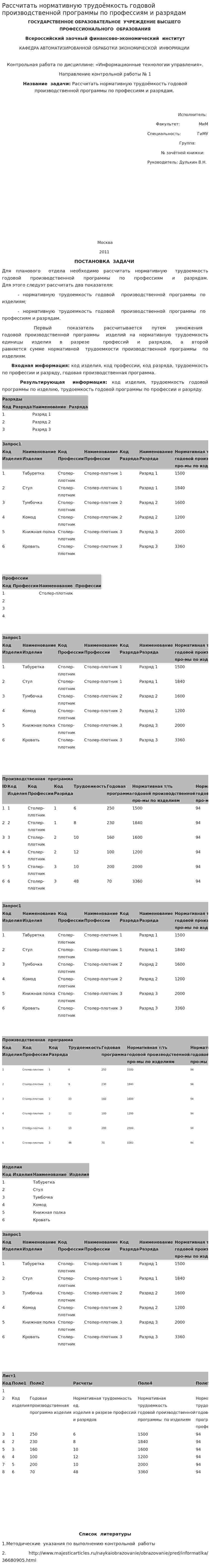 Рассчитать нормативную трудоёмкость годовой производственной программы по профессиям и разрядам