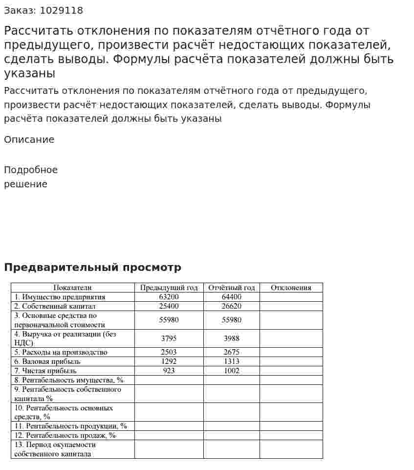 Рассчитать отклонения по показателям отчётного года от предыдущего, произвести расчёт недостающих показателей, сделать выводы. Формулы расчёта показателей должны быть указаны 