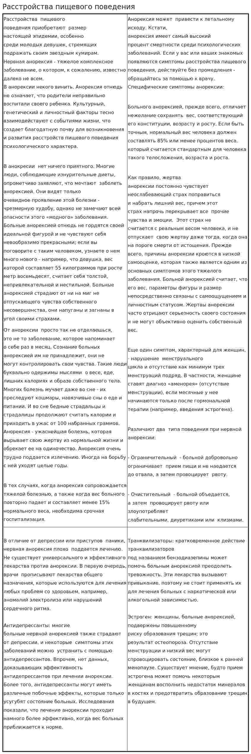 Расстройства пищевого поведения
