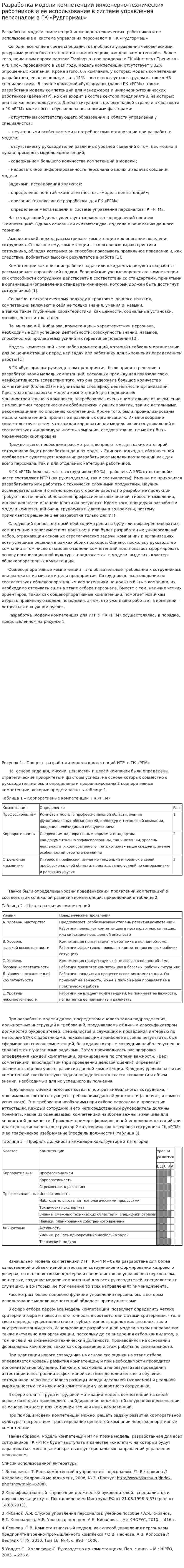 Разработка модели компетенций инженерно-технических работников и ее использование в системе управления персоналом в ГК «Рудгормаш»