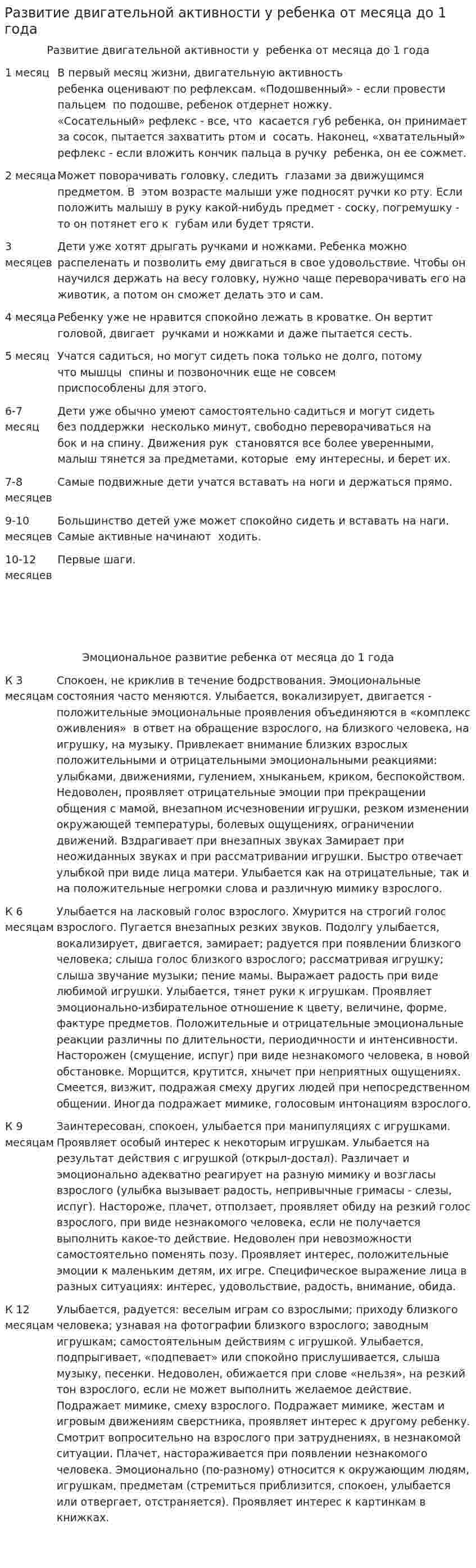 Развитие двигательной активности у ребенка от месяца до 1 года