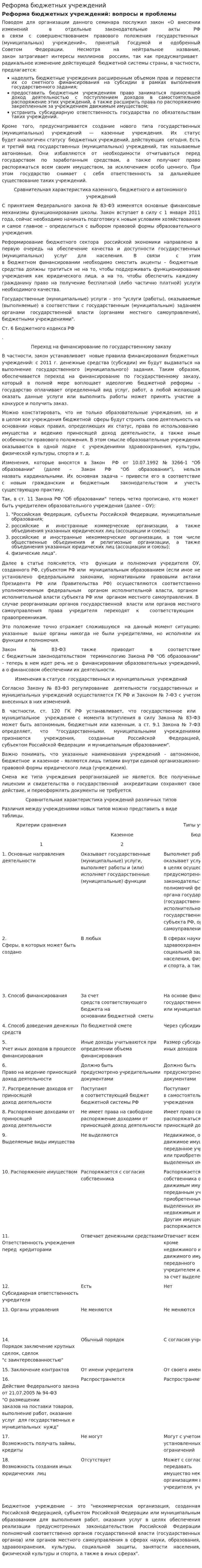 Реформа бюджетных учреждений