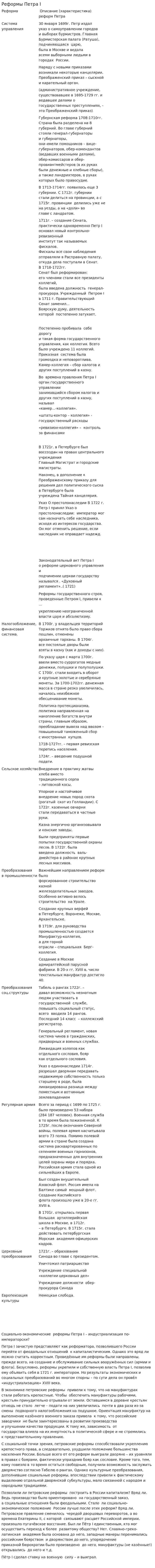 Реформы Петра I. 57