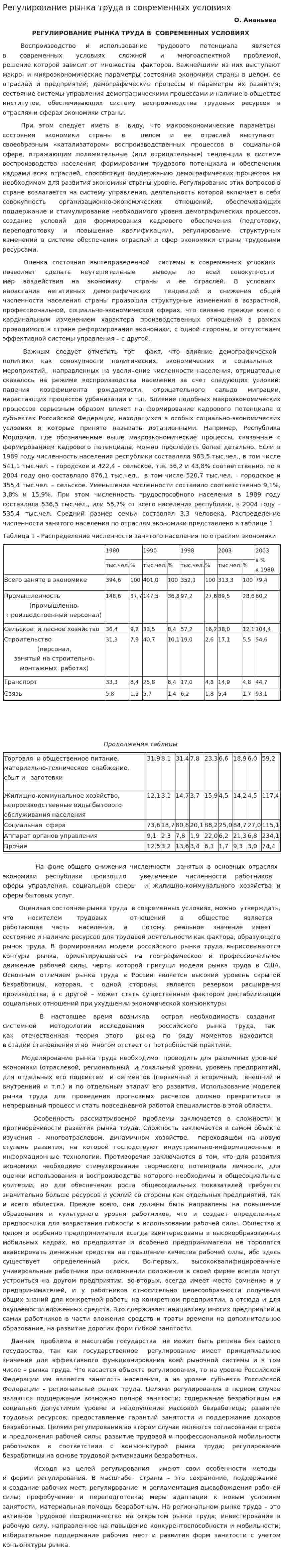Регулирование рынка труда в современных условиях