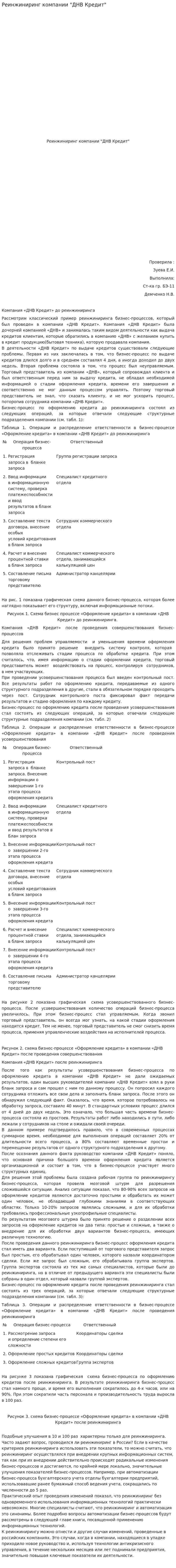 Реинжиниринг компании "ДНВ Кредит"