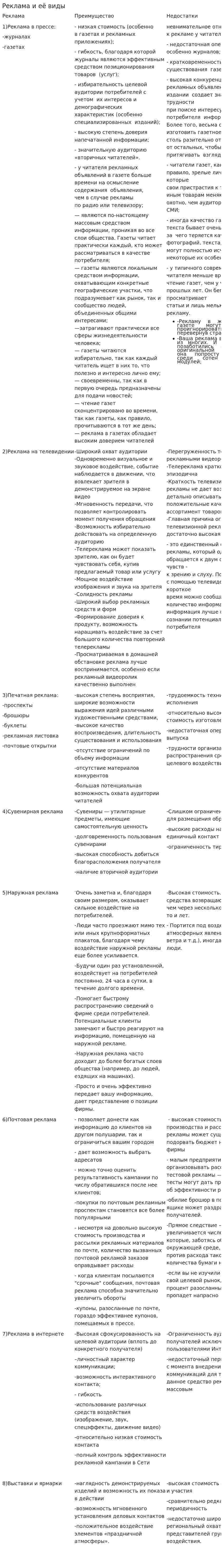 Реклама и её виды. 2