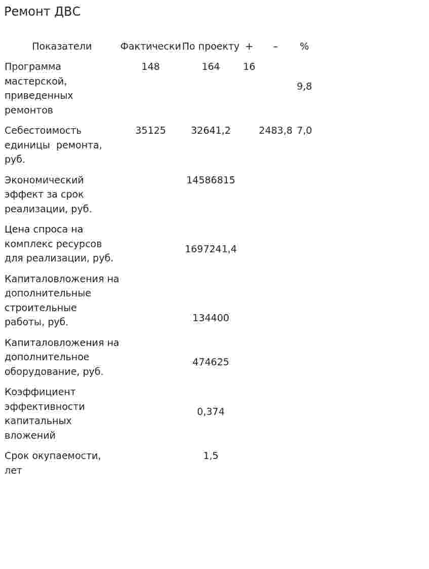 Ремонт ДВС