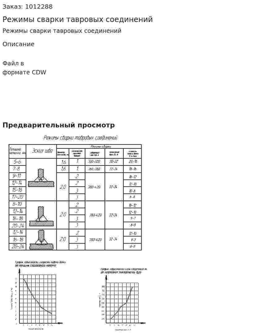 Режимы сварки тавровых соединений 