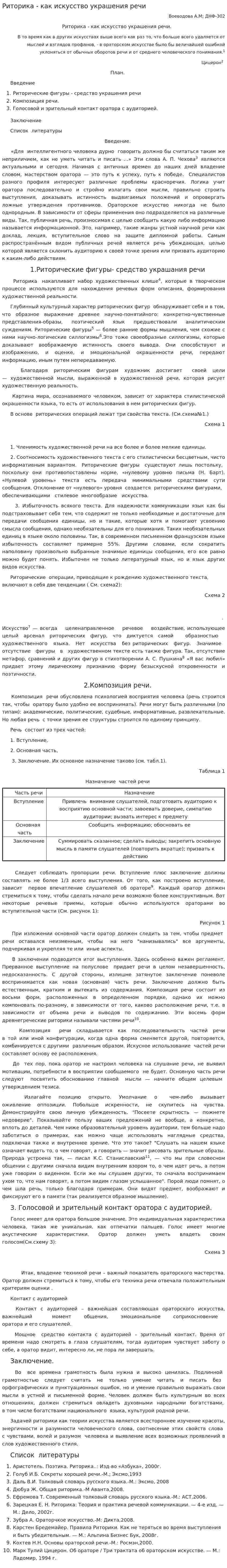 Риторика - как искусство украшения речи
