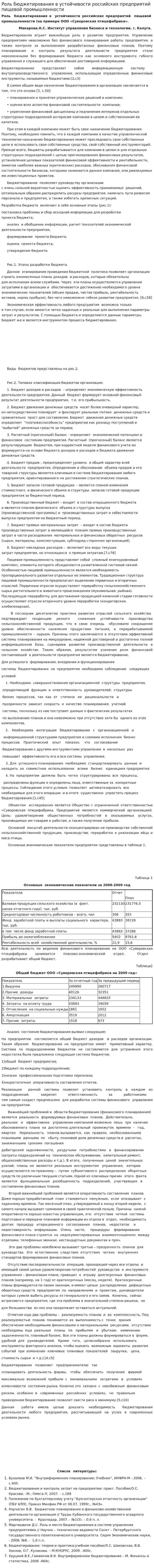 Роль бюджетирования в устойчивости российских предприятий пищевой промышленности