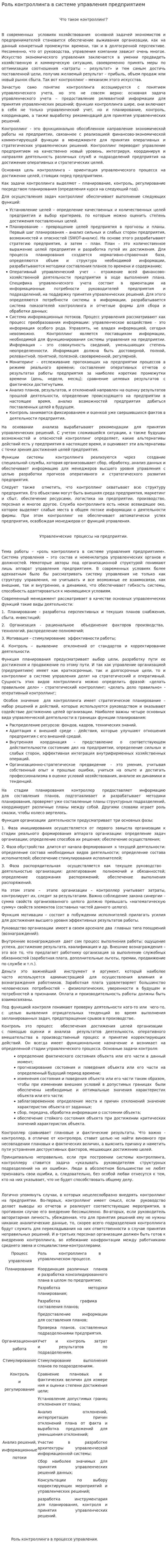 Роль контроллинга в системе управления предприятием. 2