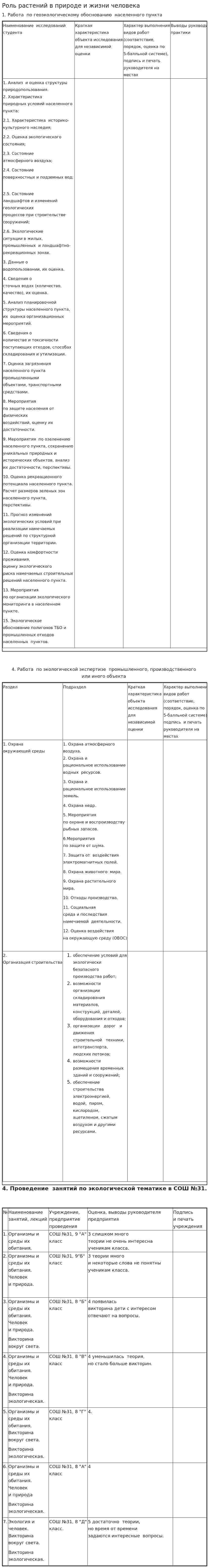 Роль растений в природе и жизни человека. 2
