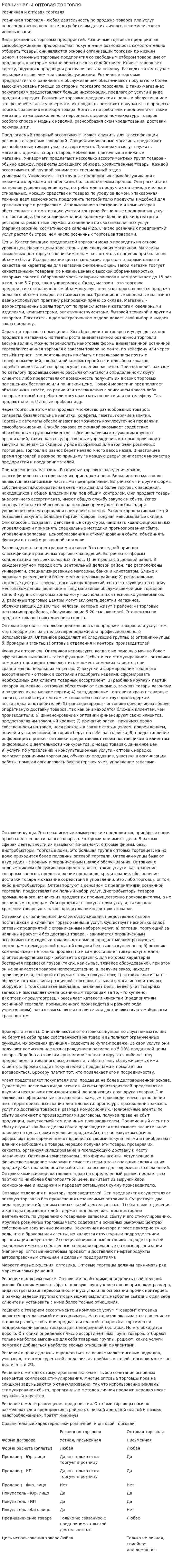 Розничная и оптовая торговля. 2