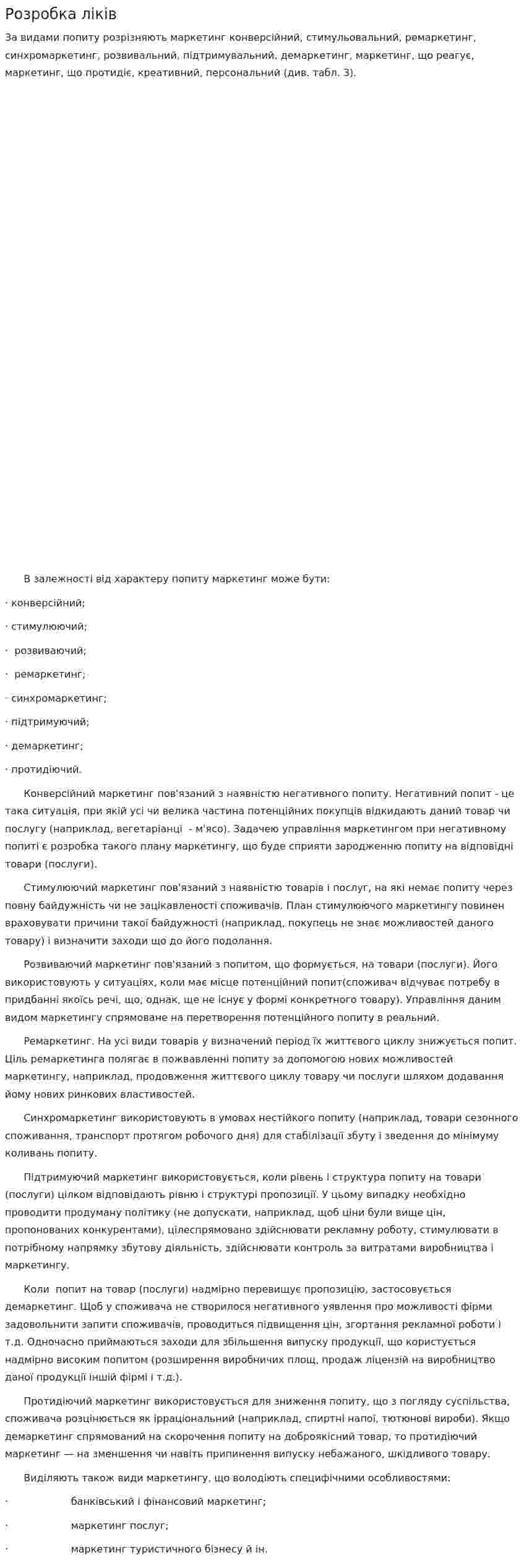 Розробка ліків