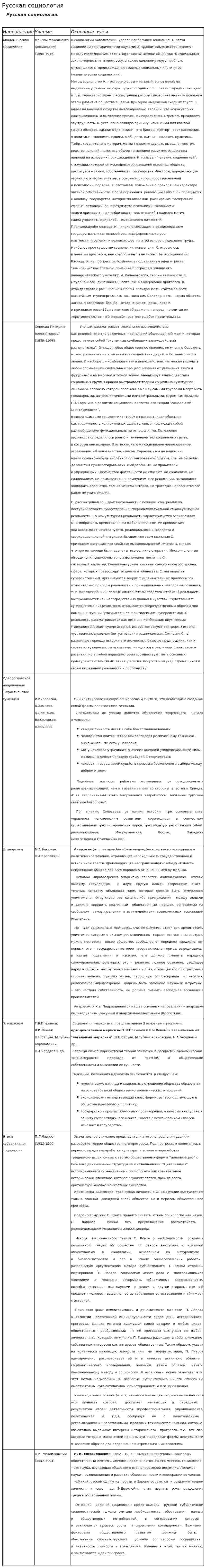 Русская социология