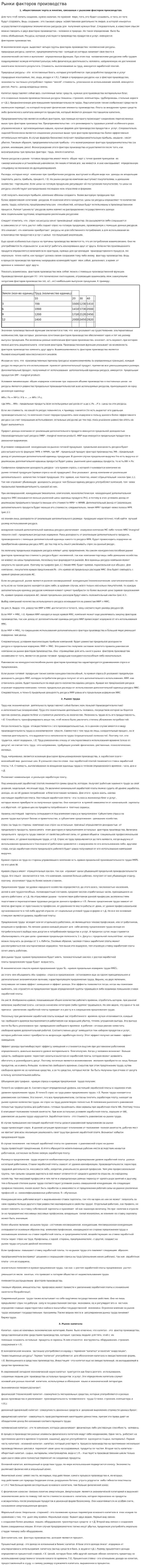 Рынки факторов производства. 4