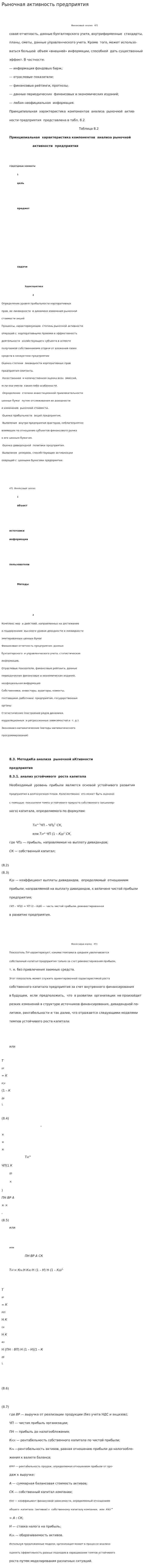 Рыночная активность предприятия