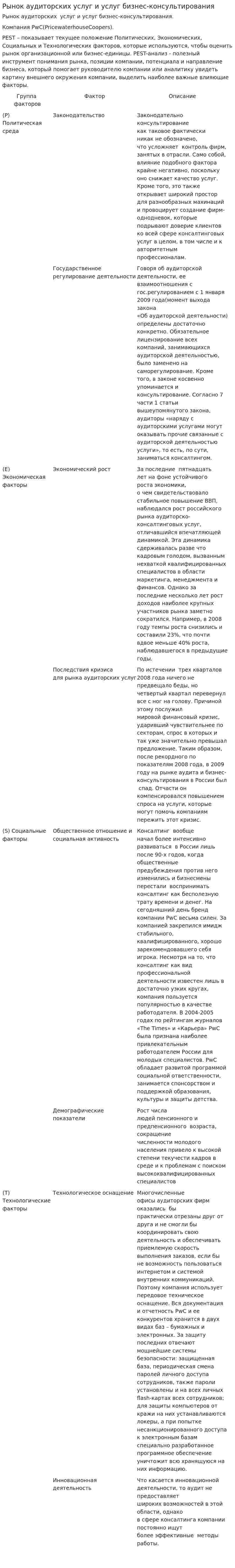 Рынок аудиторских услуг и услуг бизнес-консультирования