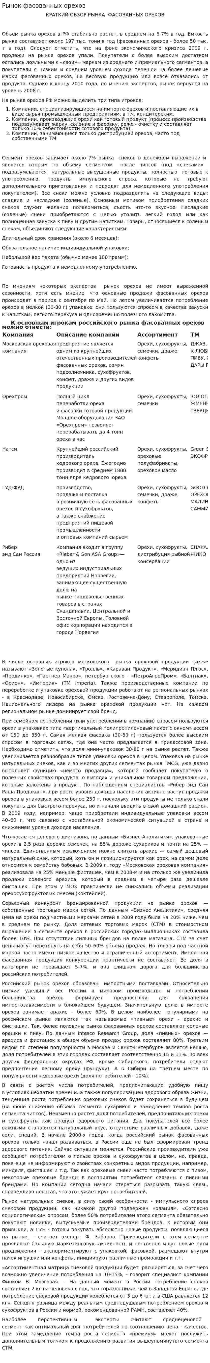 Рынок фасованных орехов