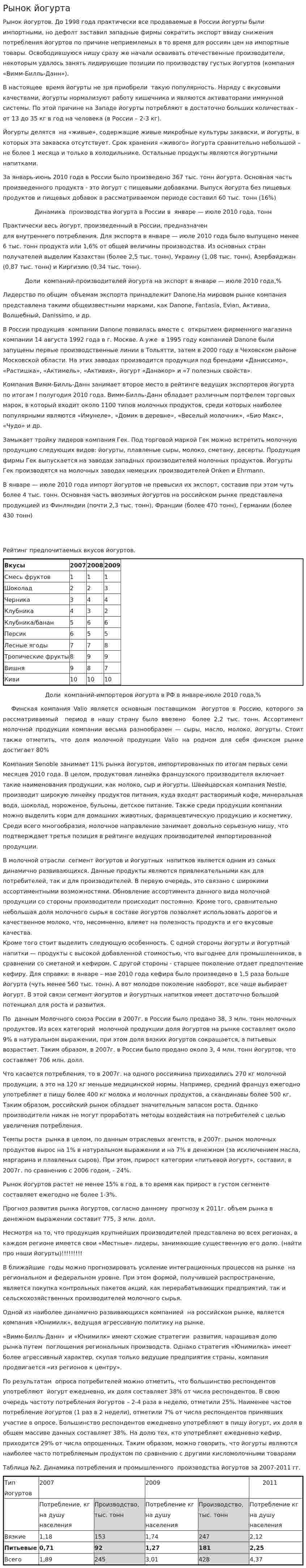 Рынок йогурта